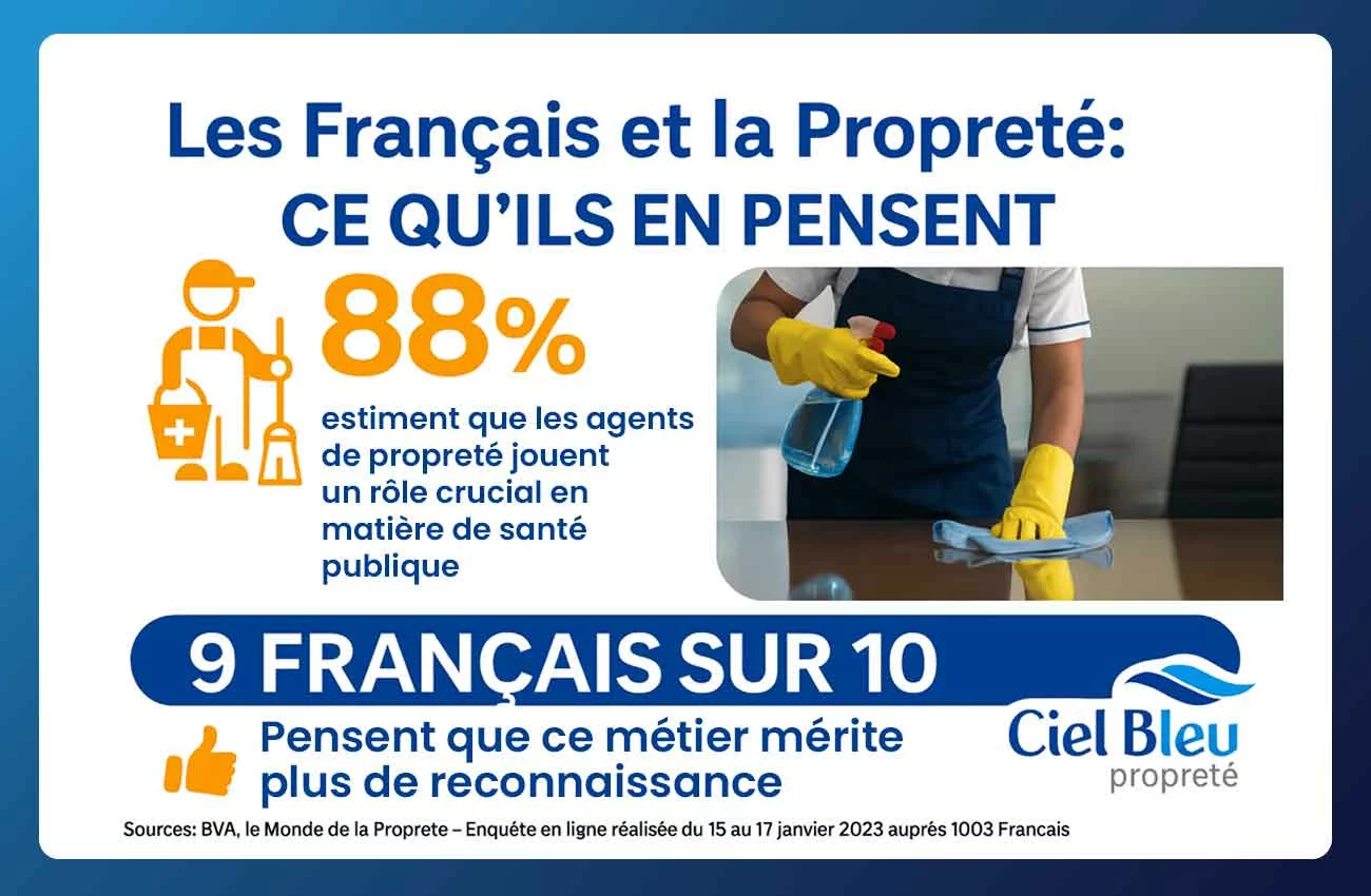 Monde de la propreté