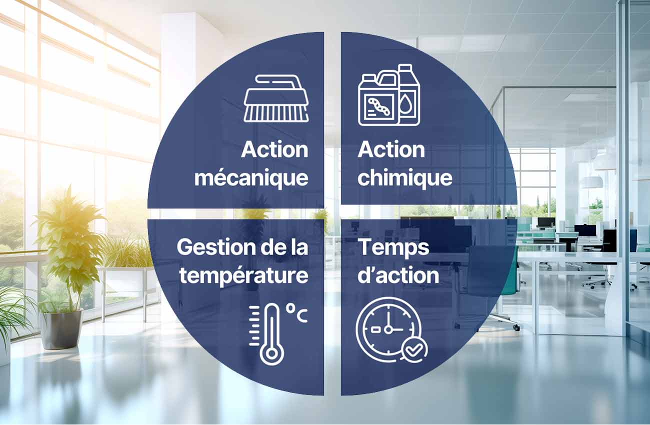 Cercle de Sinner TACT