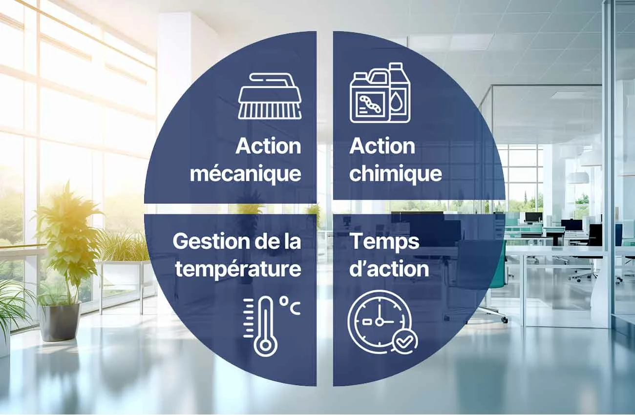 Cercle de Sinner TACT